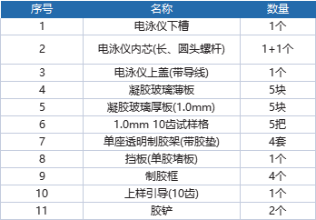 DYCZ-MINI4型四板垂直电泳仪-配置清单